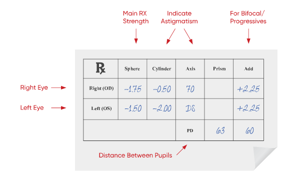 Transpose Rx: How To Transpose An Eyeglass Prescription